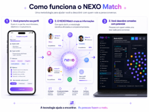 Oficina das Palavras cria metodologia para aproximar creators, marcas e profissionais no NEXO